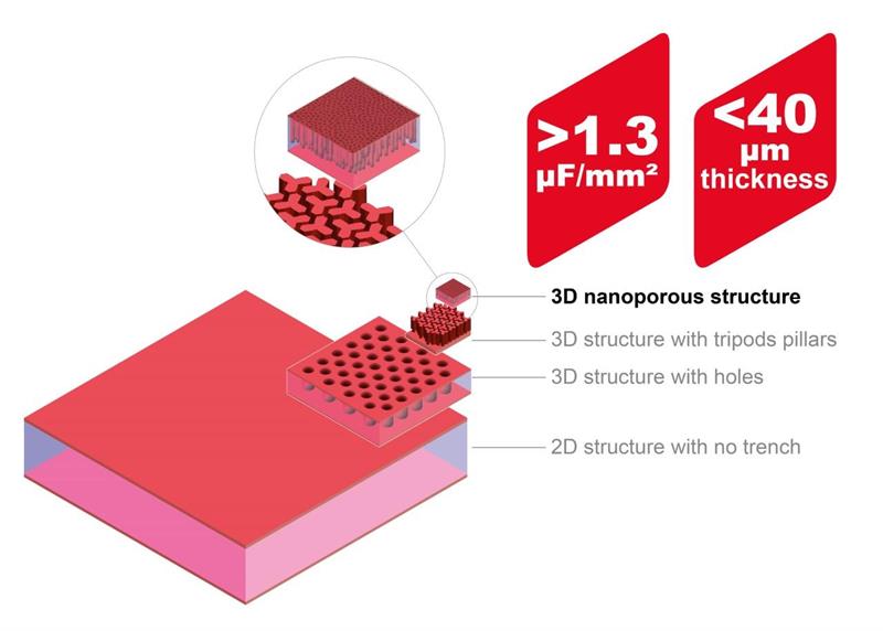Murata develops silicon capacitor with <40 µm profile Murata develops silicon capacitor with <40 µm profile