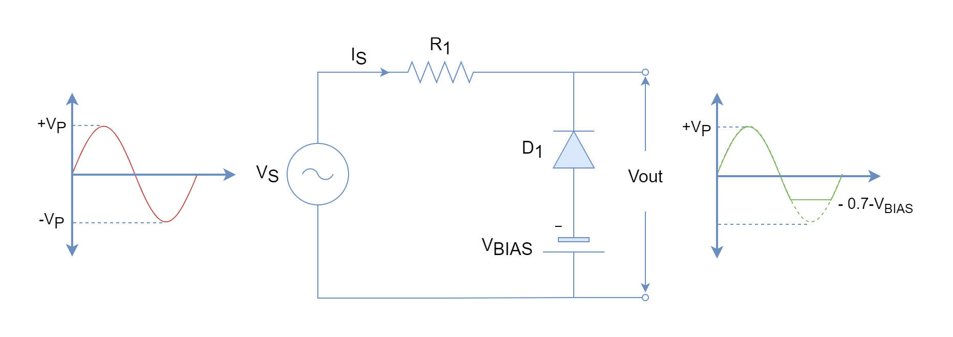 Negative cycle bias diode clipper