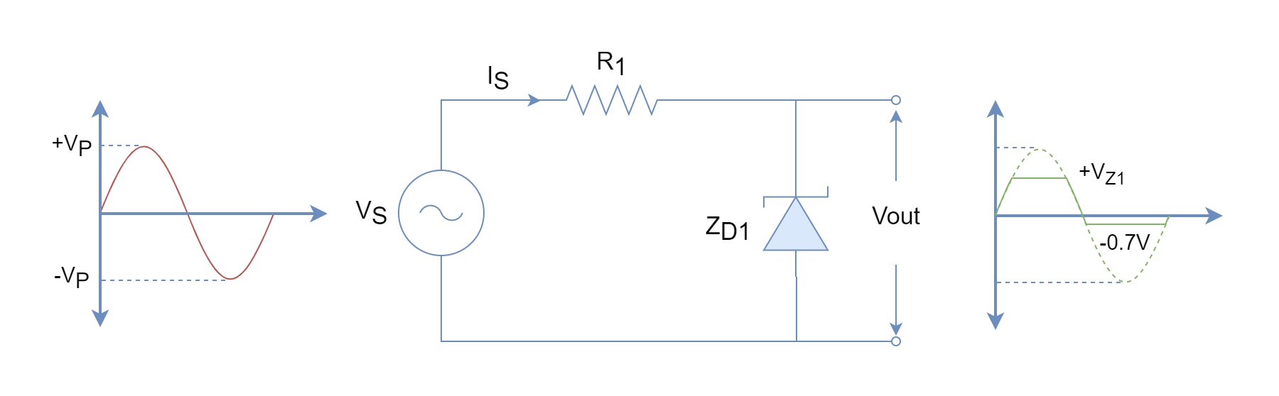 Positive Zener diode clipping circuit