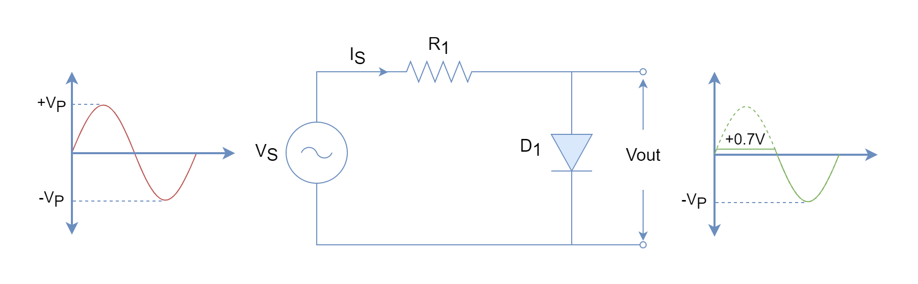 Positive cycle diode clipper