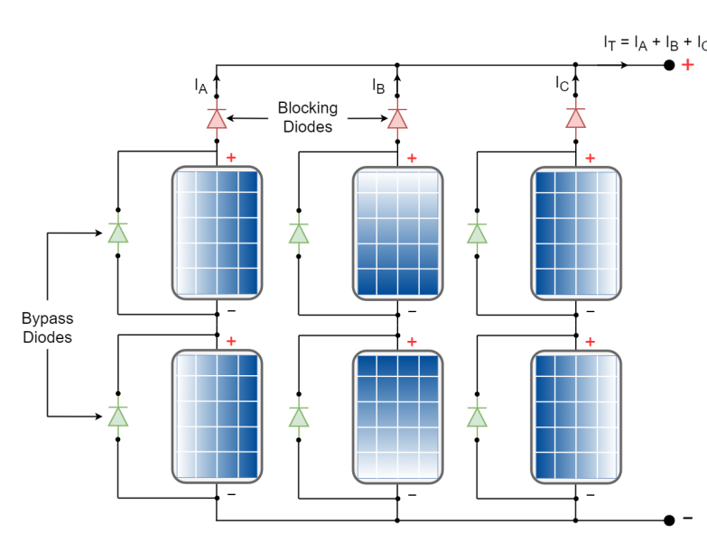 solar array