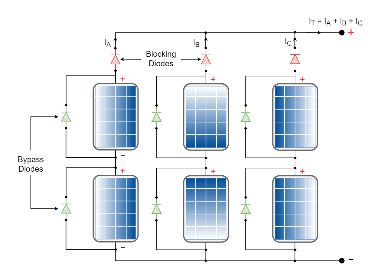 Solar Array with bypass and blocking diodes