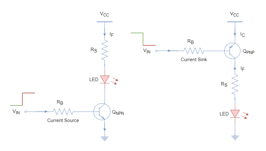 LEDs driven through transistors