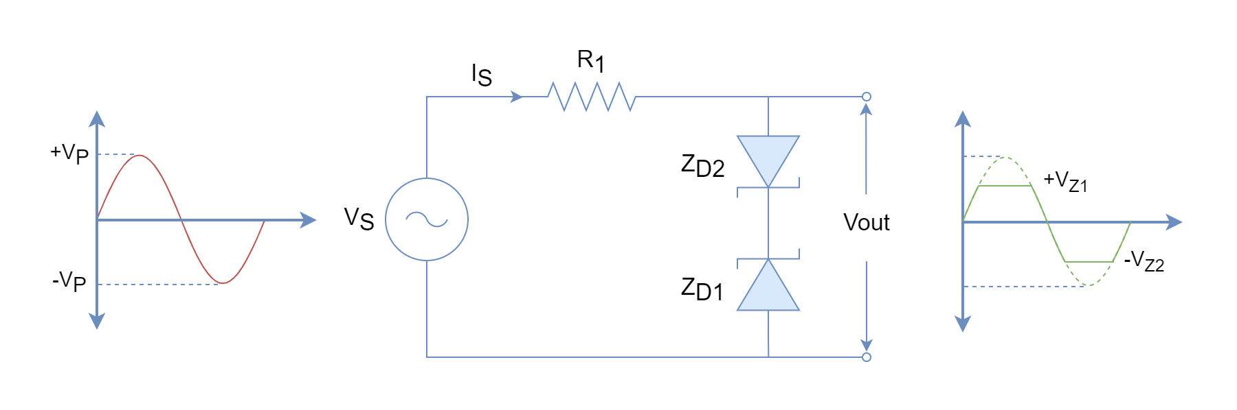 Positive and negative cycles Zener diode clipping circuit