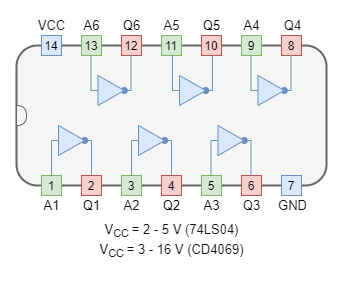 74LS04 CD4069 Hex Inverter