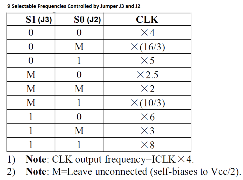 Clock Multiplier Crystal Frequency Generator using PT7C4511