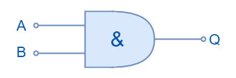 Log AND Gate Symbol