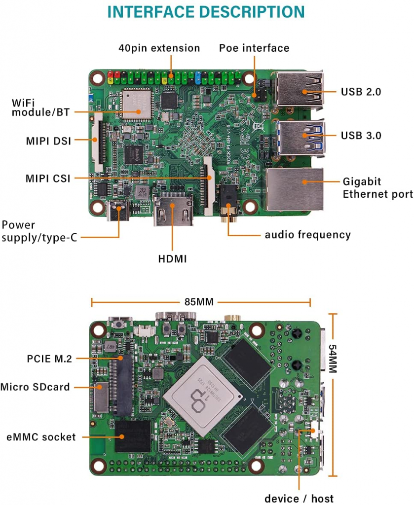 Interface Description of Rock Pi 4 Plus