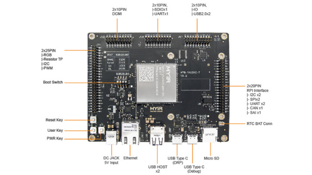 MYC-YA15XC-T CPU Module Development Board