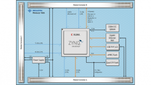 Enclustra unveils Mercury+ XU6 based on Xilinx's Zynq Ultrascale+ MPSoC ...