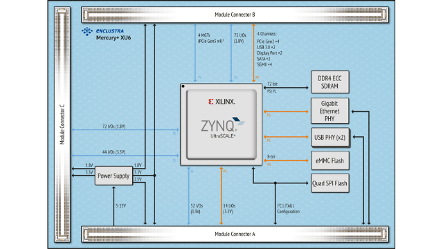 BLOCK DIAGRAM