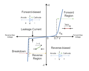 Schottky Diode