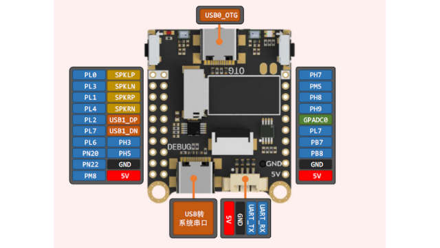 R329 Development Board Pinout