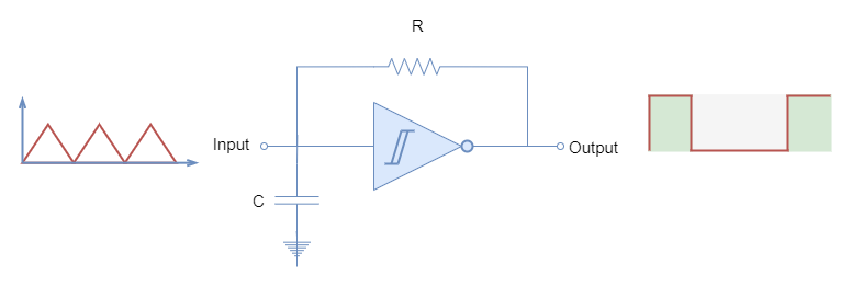 Schemitt RC Oscillator