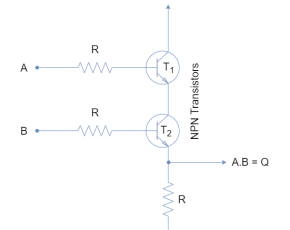 Logic AND Gate