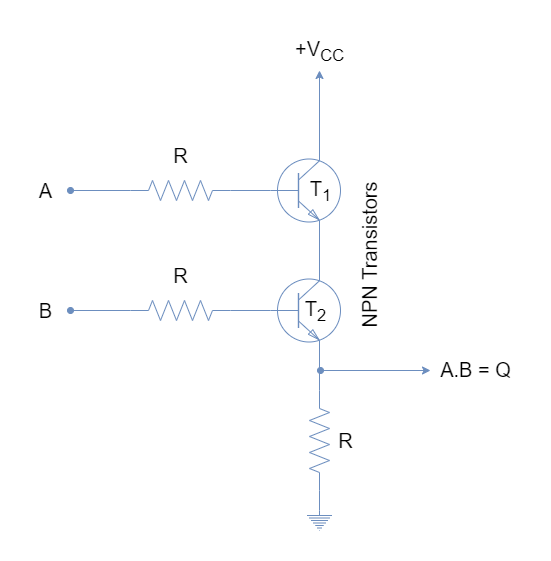 RTL AND Gate