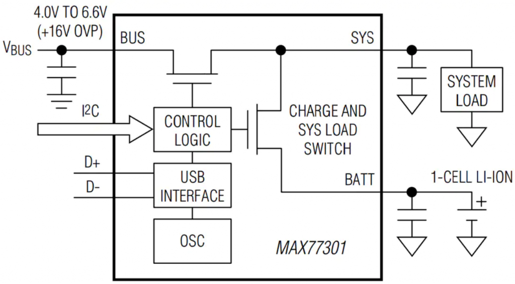 Maxim Integrated MAX77301 Lithium-ion Linear Battery Charger