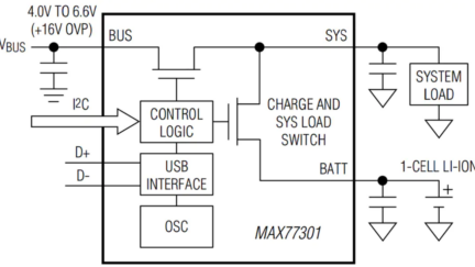 Maxim Integrated MAX77301 Lithium-ion Linear Battery Charger