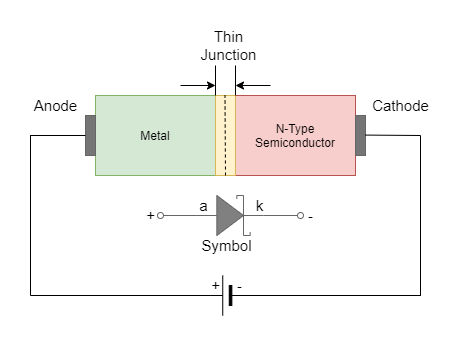 Construction and symbol of Schottky diode