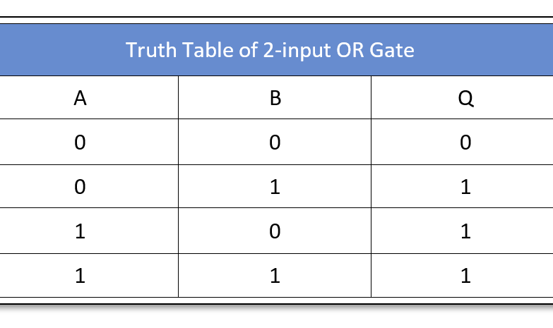 truth_table_2input - Electronics-Lab.com