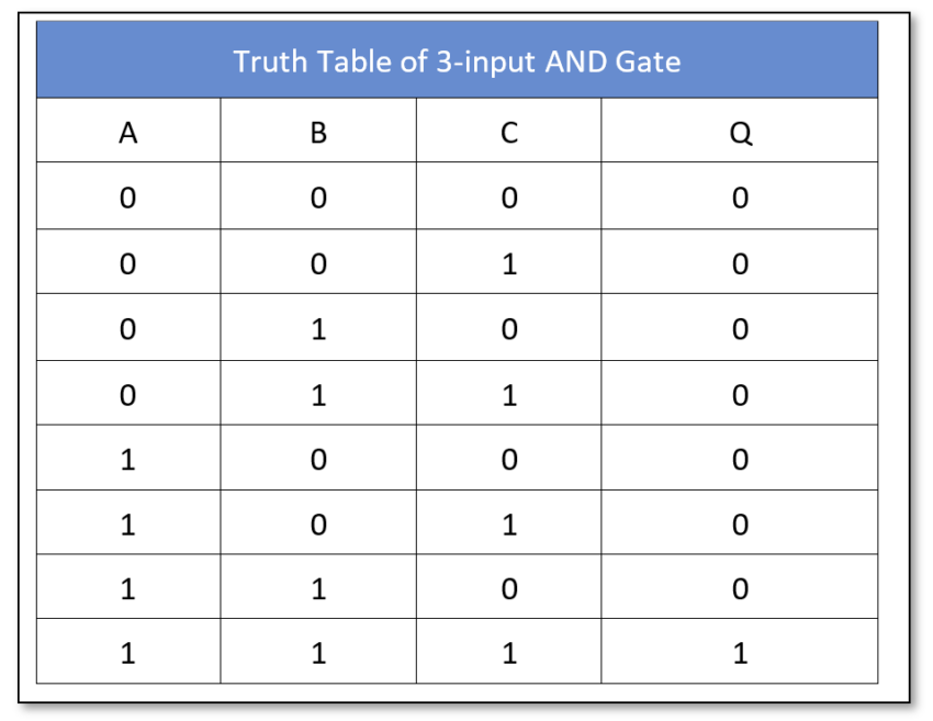 truth_table_3input