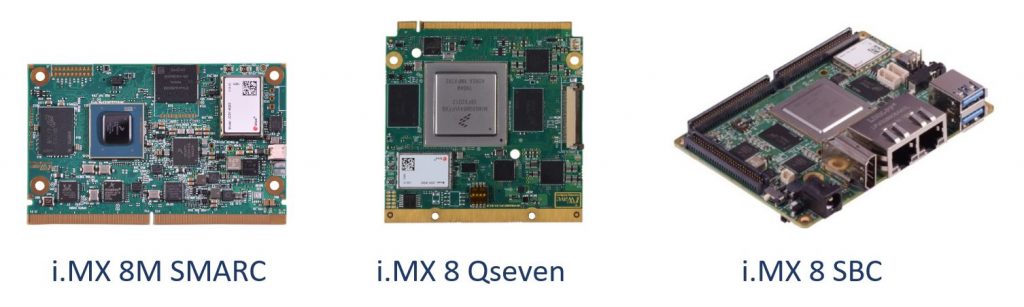 iWave Systems introduces Wi-Fi 6 (802.11 ax) enabled i.MX 8 System on Modules and Single Board Computers