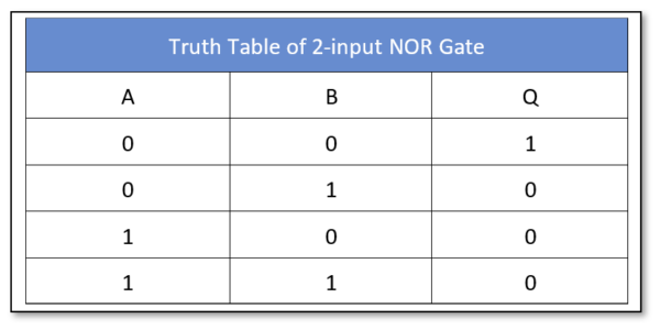 2 input table - Electronics-Lab.com