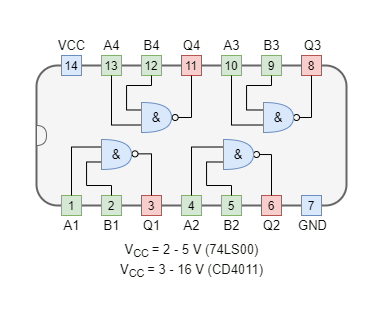 74LS00 and CD4011 NAND 2-input Quad Package