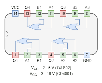 two-input Quad NOR package 74LS02 and CD4001