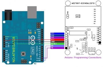 ARDUINO PROGRAMING - Electronics-Lab.com