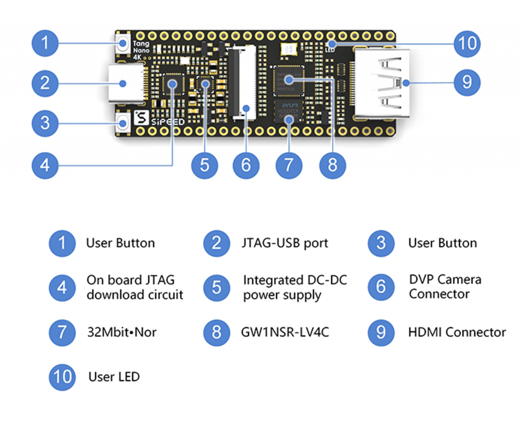 Sipeed Launched ALL-NEW Tang Nano 4K Board for $12 - Electronics-Lab
