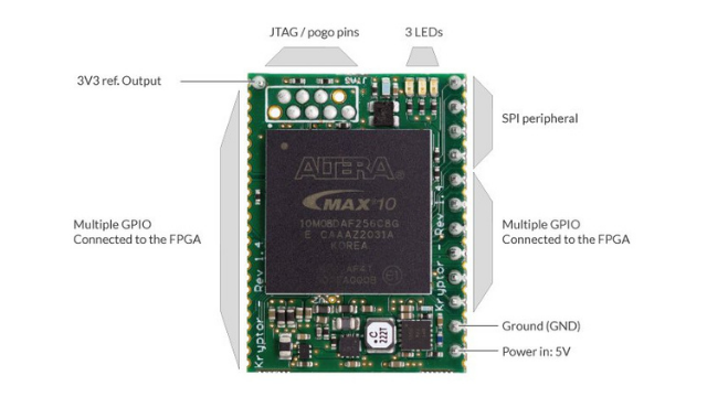 Kryptor FPGA Specs