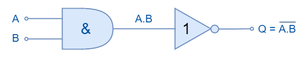 NAND from AND Gate