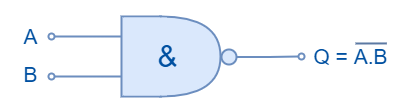 NAND Symbol