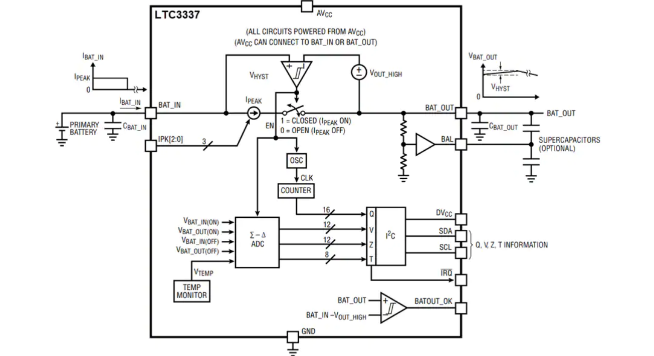 Battery Monitor ic.