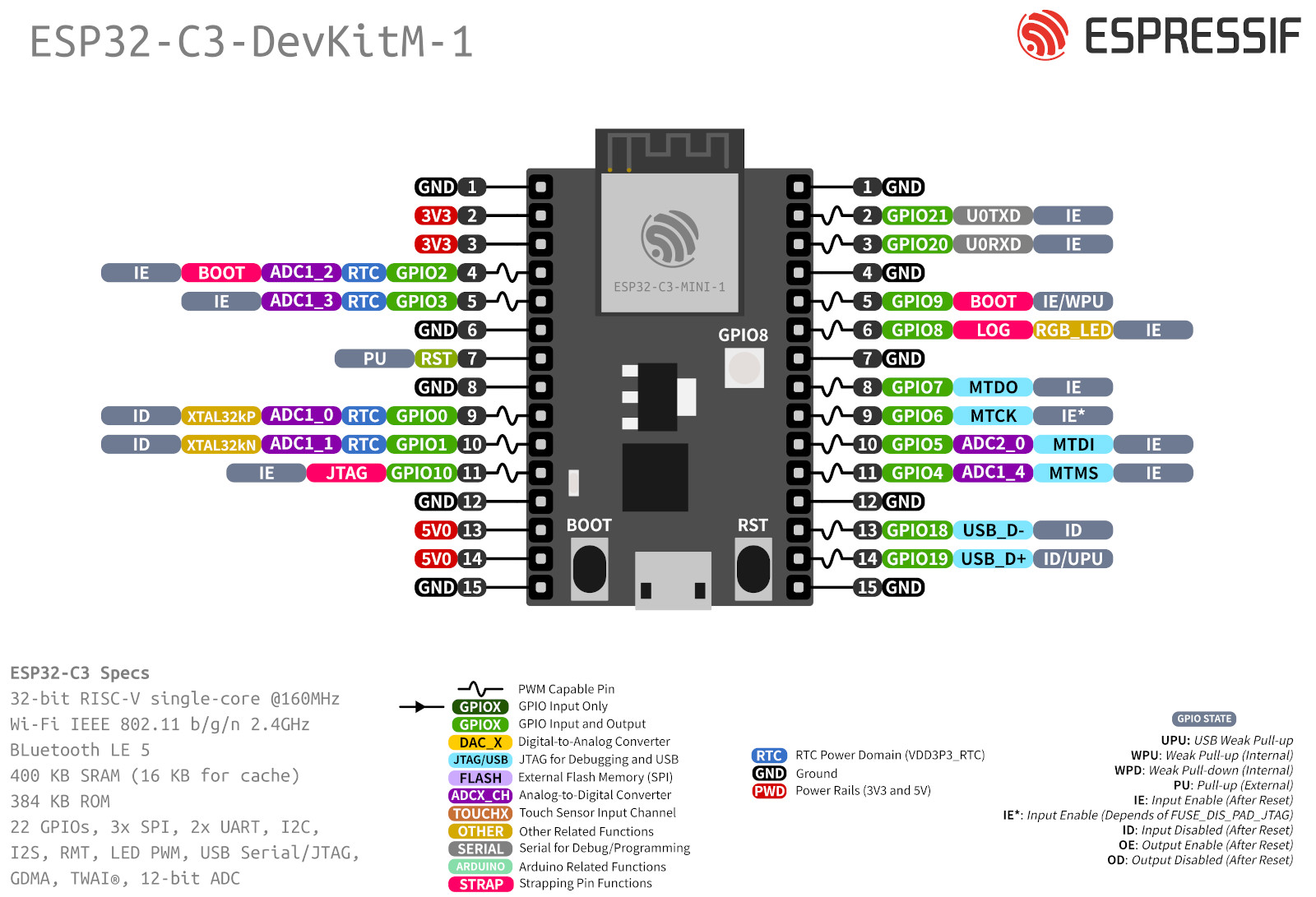 Controlling a LED with ESP32-C3-DevKITM-1 Development Board using ESP-IDF