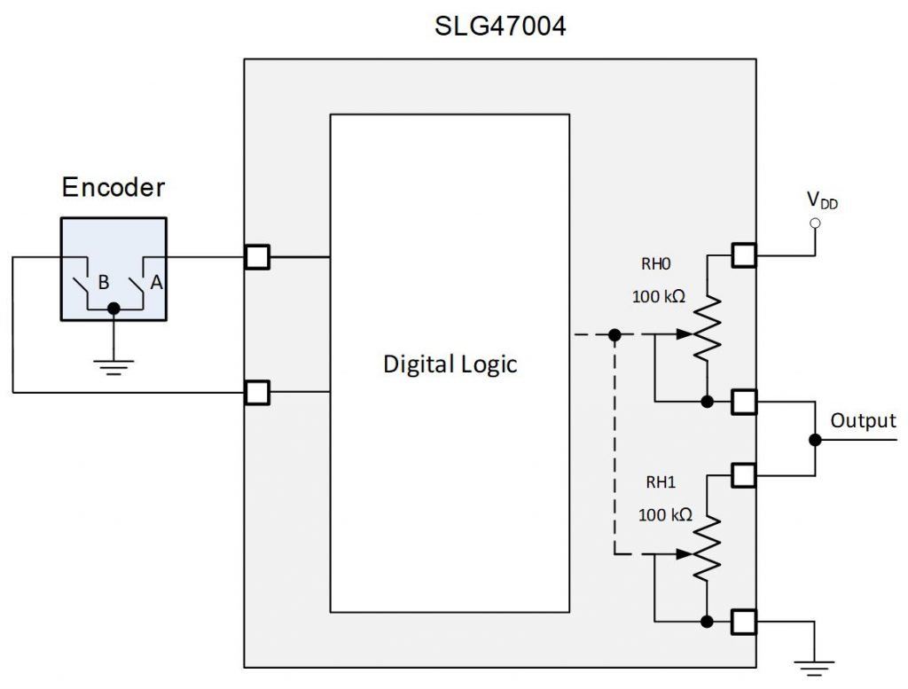 Encoder-Controlled Potentiometer