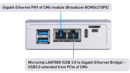 4GB RAM/32GB eMMc Raspberry Pi CM 4 Powered Router with Dual Gigabit Ethernet