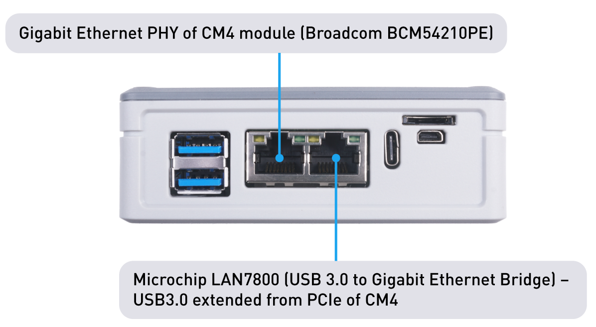 4GB RAM/32GB eMMc Raspberry Pi CM 4 Powered Router with Dual Gigabit Ethernet