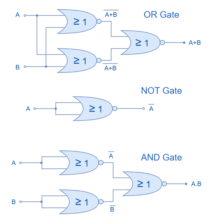 Universal NOR logic gate