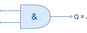 Digital Logic Gates Summary