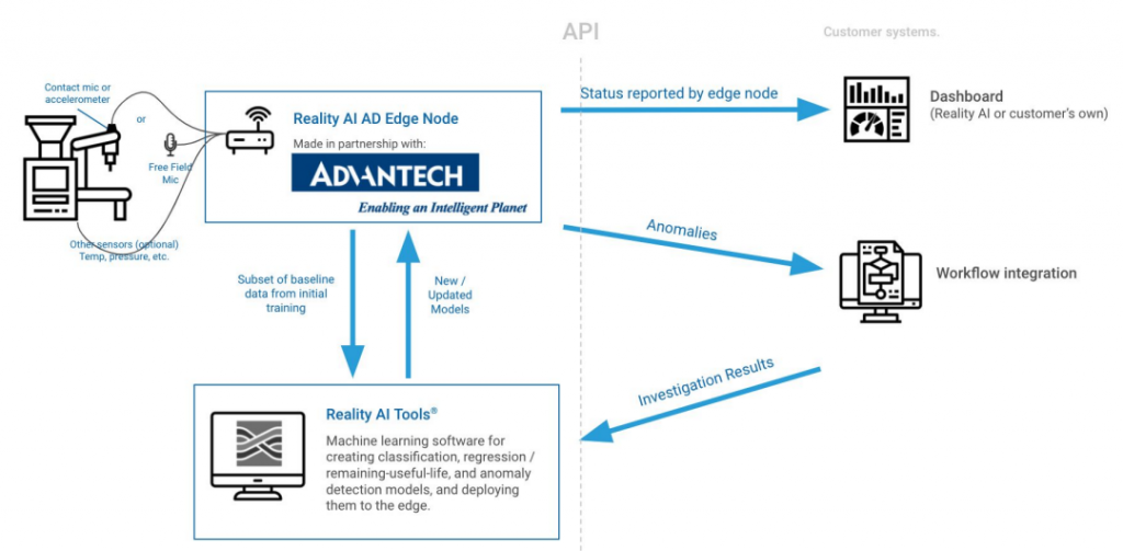 Architecture of RealityCheck AD