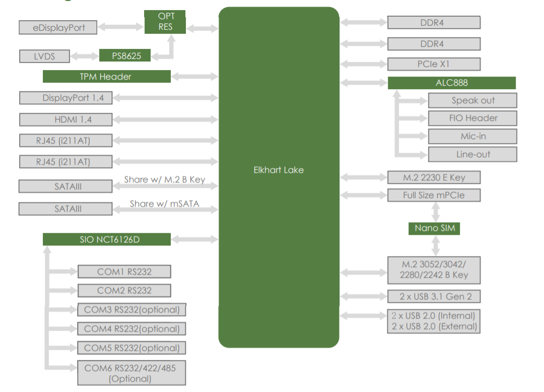 Block Diagram of PD10EHI