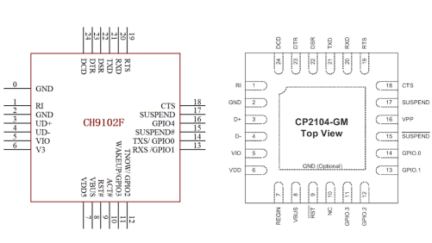 Meet CH9102F, a Low-Cost Alternative to CP2104 USB-to-UART Bridge