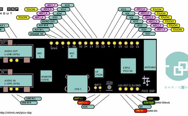 Pinout Diagram of PICO DSP.jpg - Electronics-Lab.com