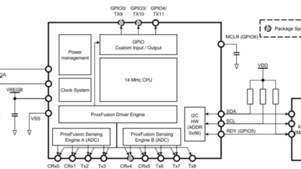 Azoteq IQS7222A ProxFusion® ICs