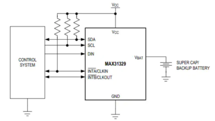 Maxim Integrated MAX31329 I2C Real-Time Clock (RTC)