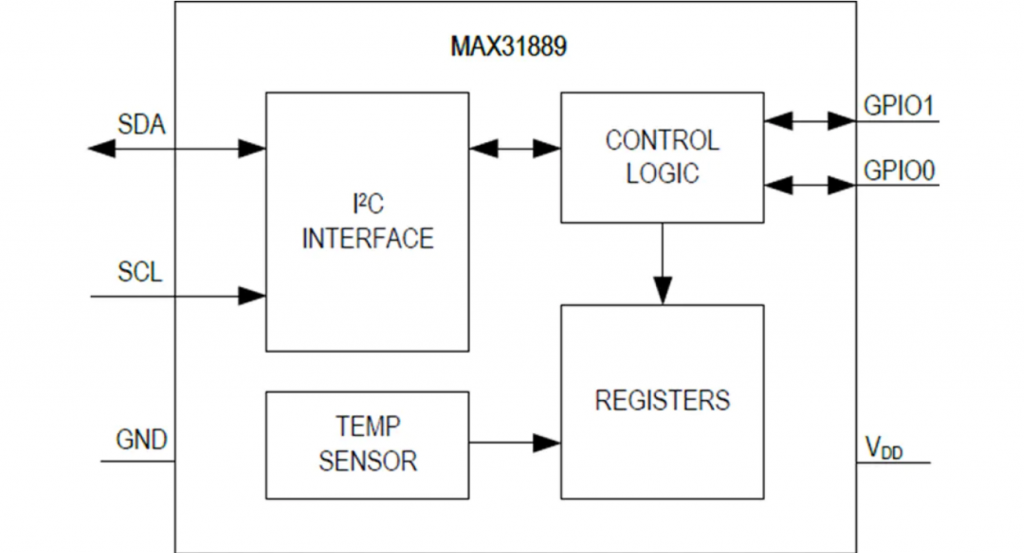 Maxim Integrated MAX31889 I2C Temperature Sensor