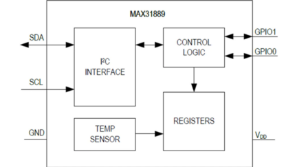 Maxim Integrated MAX31889 I2C Temperature Sensor