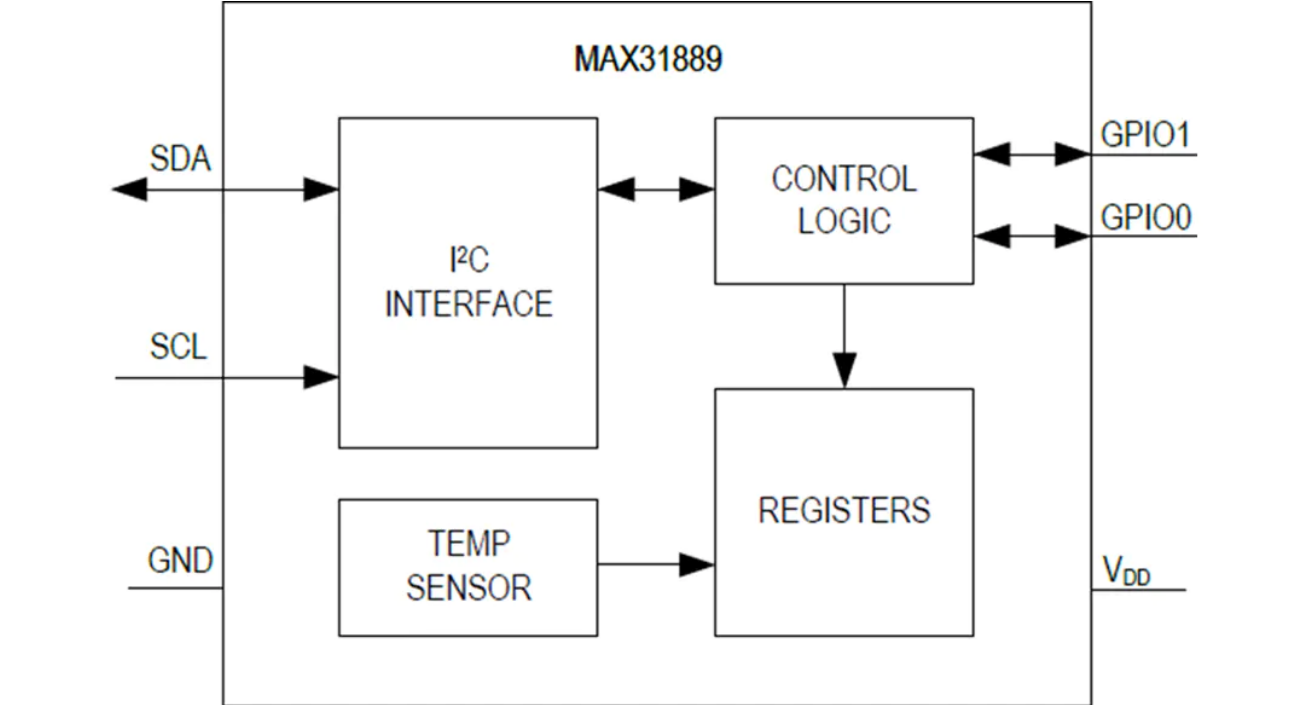Maxim Integrated MAX31889 I2C Temperature Sensor